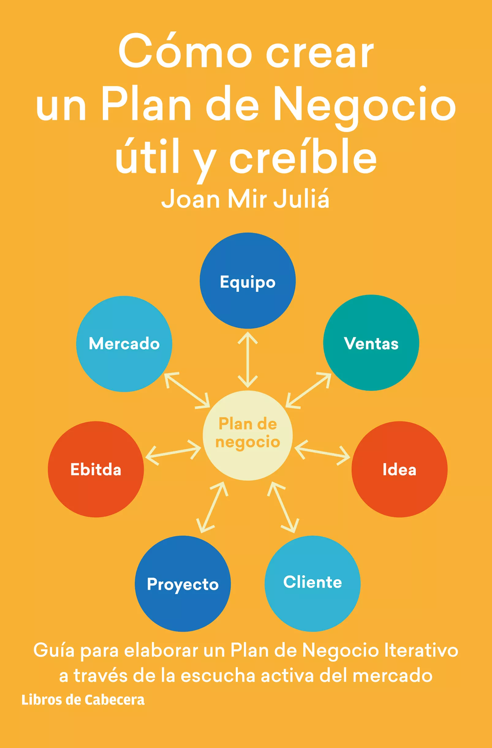 Portada del Libro Como Crear Un Plan De Negocio Util Y Creible: Guia Para Elaborar Un Pl de Joan Mir Julia - 9788412067514