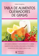 Portada del Libro Tabla De Alimentos Quemadores De Grasas de Keike Knophius - 9788425515934